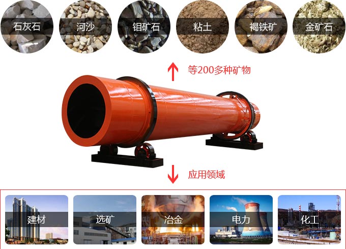 煤泥烘干機(jī)在寒冷冬季保證產(chǎn)能的絕招 煤泥烘干機(jī)在寒冷冬季保證產(chǎn)能的絕招