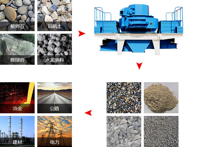 優(yōu)惠的沖擊式破碎機，“沙場”一手掌控