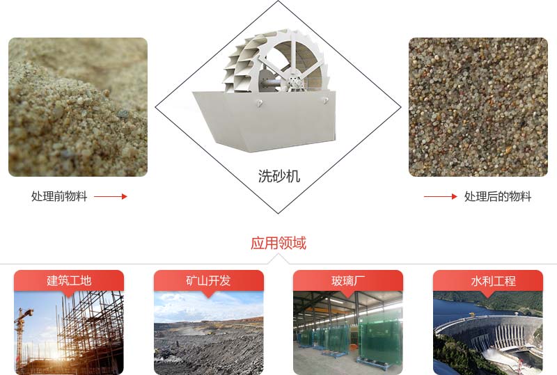 洗沙機就是清洗砂石的設(shè)備 洗沙機就是清洗砂石的設(shè)備