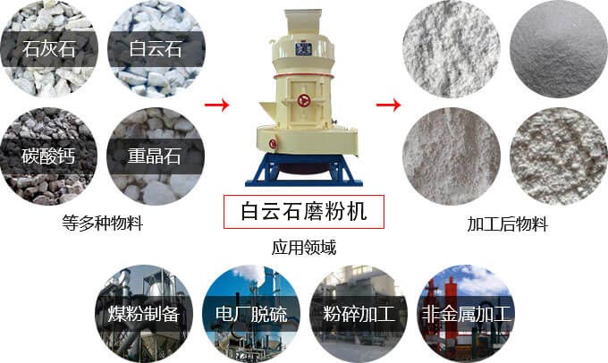 白云石磨粉機用途 白云石磨粉機用途