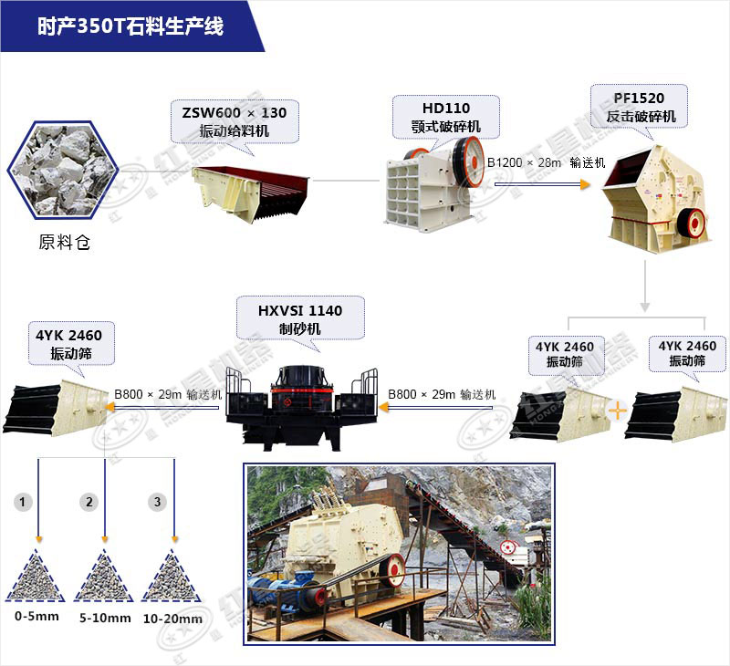 時(shí)產(chǎn)350T石料生產(chǎn)線 時(shí)產(chǎn)350T石料生產(chǎn)線