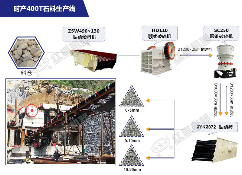 時(shí)產(chǎn)400T砂石料生產(chǎn)線 時(shí)產(chǎn)400T砂石料生產(chǎn)線