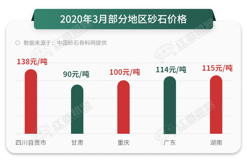 砂石價(jià)格一路上漲，抓住時(shí)機(jī)