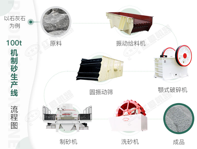 固定式打沙生產線流程 固定式打沙生產線流程