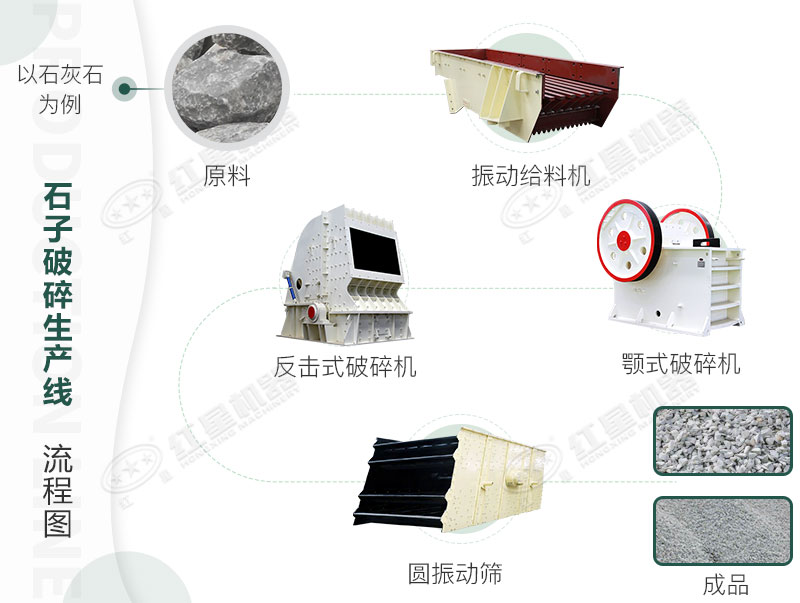 時(shí)產(chǎn)100T生產(chǎn)流程 時(shí)產(chǎn)100T生產(chǎn)流程