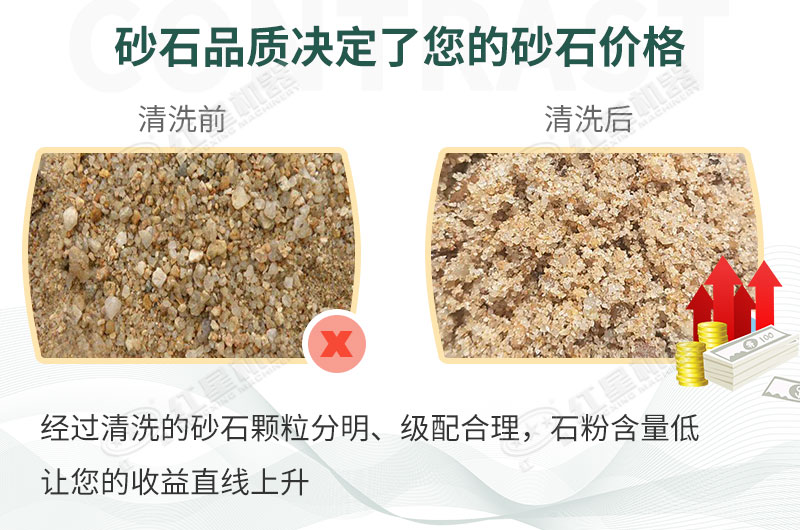 洗砂效果對(duì)比 洗砂效果對(duì)比