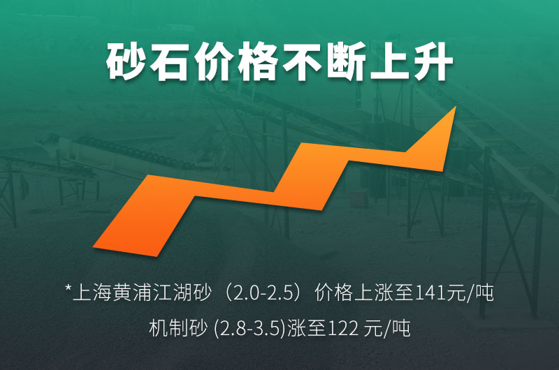 機制砂價格上升趨勢明顯 機制砂價格上升趨勢明顯