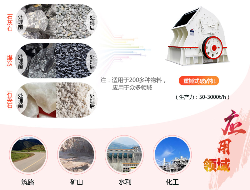 1615重錘破碎機參數(shù)_產量是多少？