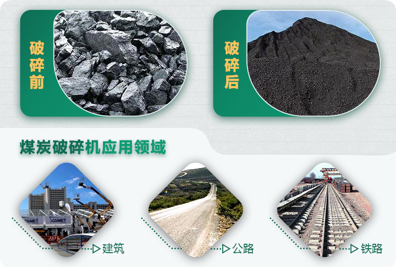 煤炭破碎前后對比，應(yīng)用廣泛