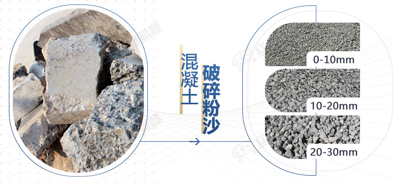 混凝土再生料粉碎機(jī)設(shè)備型號(hào)，多少錢一臺(tái)？