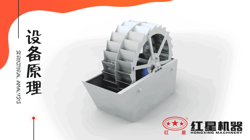 小型洗沙子機器有哪幾種，什么價格，洗砂視頻有嗎