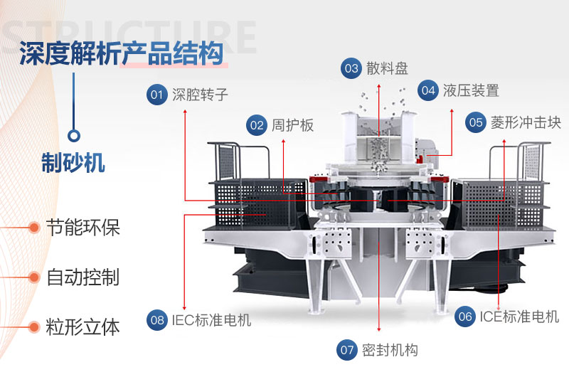 全自動制砂機-VS制砂機結構 全自動制砂機-VS制砂機結構