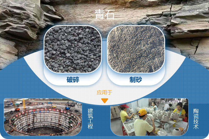 請(qǐng)問(wèn)，青石能制沙子嗎，制砂設(shè)備有哪些？一方青石出多少砂